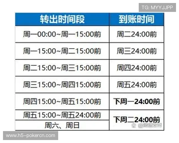 如何安全快速将db棋牌账户中的资金转出到银行卡 如何安全快速将db棋牌账户中的资金转出到银行卡